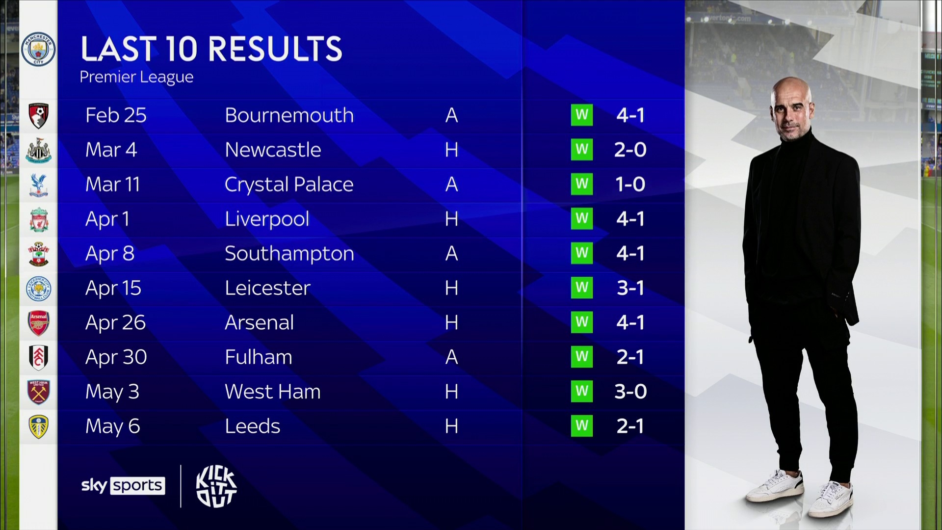 场控制力和 场控制力和